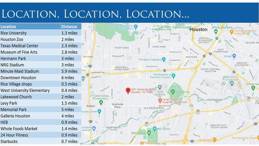 Houston 2-story, 4-bed 3201 University Boulevard-idx