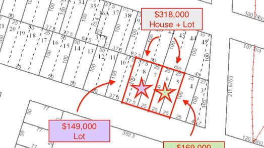 Houston 1-story, 2-bed 7217 Avenue H-idx