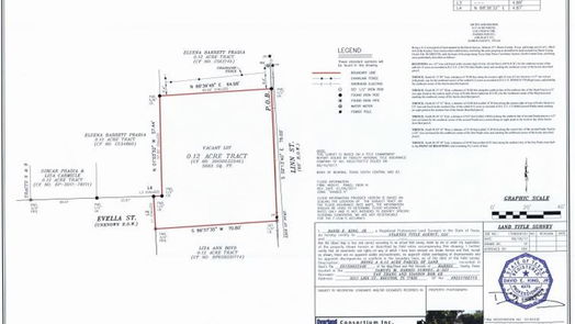 Houston null-story, null-bed 3317 Linn Street-idx