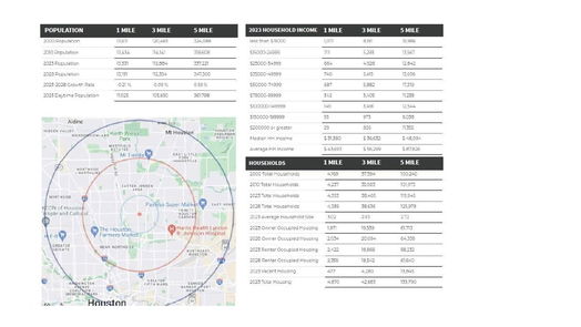 Houston null-story, null-bed 0 Schuler St Street-idx