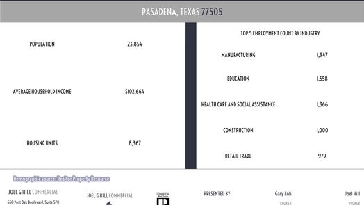 Pasadena null-story, null-bed 4914 Spencer Highway-idx