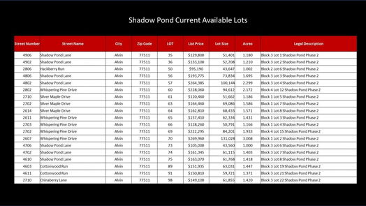 Alvin null-story, null-bed 4906 Shadow Pond Ln-idx