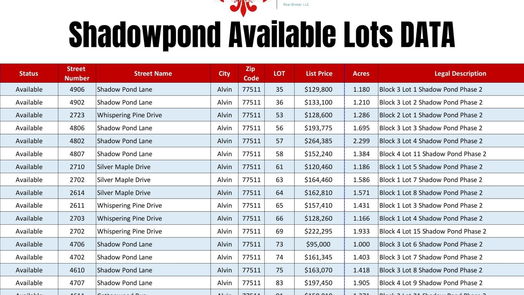 Alvin null-story, null-bed 4806 Shadow Pond Ln-idx