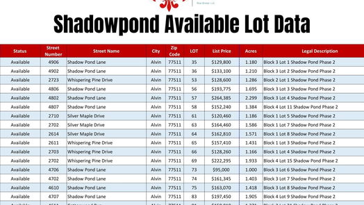 Alvin null-story, null-bed 4802 Shadow Pond Ln-idx