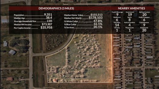 Angleton null-story, null-bed 2849 Shanks Road-idx